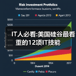 IT人必看:美国硅谷最看重的12项IT技能(图4) IT人必看:美国硅谷最看重的12项IT技能(图4)