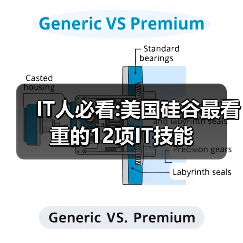 IT人必看:美国硅谷最看重的12项IT技能(图3) IT人必看:美国硅谷最看重的12项IT技能(图3)
