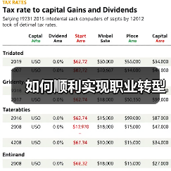 如何顺利实现职业转型（图3）