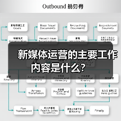 新媒体运营的主要工作内容是什么？（图3）
