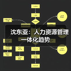 沈东亚：人力资源管理一体化趋势（图1）