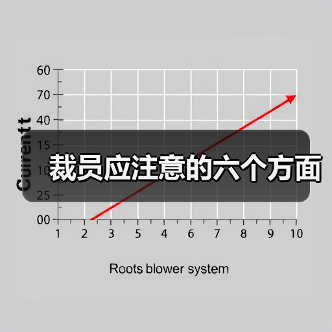 裁员应注意的六个方面（图3）