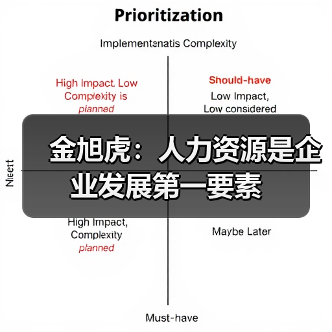 金旭虎:人力资源是企业发展第一要素(图1) 金旭虎:人力资源是企业发展第一要素(图1)