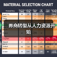 券商转型从人力资源开始（图1）