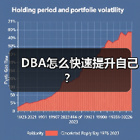 DBA怎么快速提升自己？（图1）