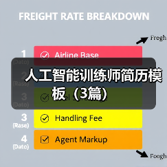 人工智能训练师简历模板（3篇）（图1）