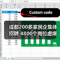 成都200多家民企集体招聘 4800个岗位虚席以待（图3）