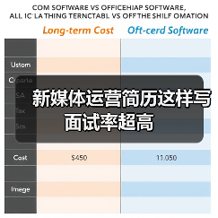 新媒体运营简历这样写面试率超高（图2）