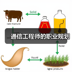 通信工程师的职业规划（图1）