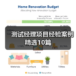 测试经理项目经验案例精选10篇（图1）
