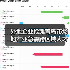 外地企业抢滩青岛市场 地产业急需跨区域人才（图1）