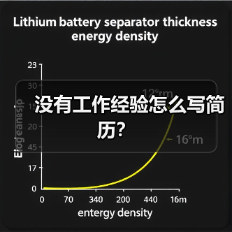 没有工作经验怎么写简历?(图1) 没有工作经验怎么写简历?(图1)
