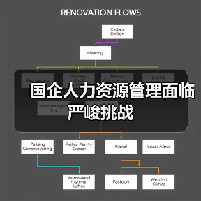 国企人力资源管理面临严峻挑战（图4）