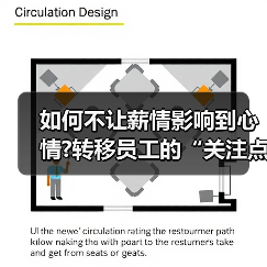如何不让薪情影响到心情?转移员工的“关注点”（图1）