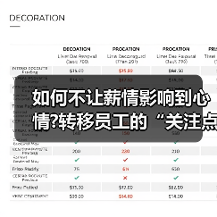 如何不让薪情影响到心情?转移员工的“关注点”（图2）