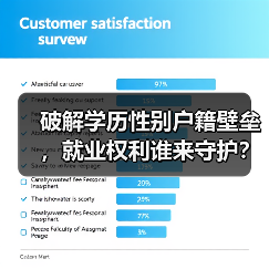破解学历性别户籍壁垒，就业权利谁来守护？（图3）