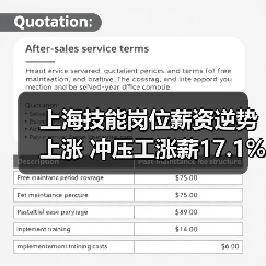 上海技能岗位薪资逆势上涨 冲压工涨薪17.1%（图3）