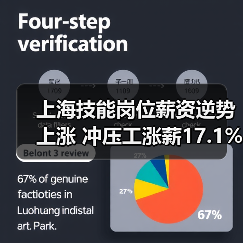 上海技能岗位薪资逆势上涨 冲压工涨薪17.1%（图4）