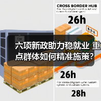 六项新政助力稳就业 重点群体如何精准施策?(图3) 六项新政助力稳就业 重点群体如何精准施策?(图3)