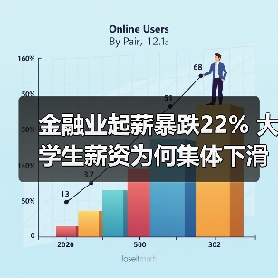 金融业起薪暴跌22% 大学生薪资为何集体下滑？（图3）