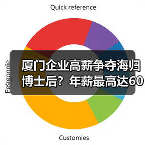 厦门企业高薪争夺海归博士后?年薪最高达60万(图2) 厦门企业高薪争夺海归博士后?年薪最高达60万(图2)