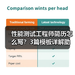 性能测试工程师简历怎么写？3篇模板详解助你提升竞争力（图3）