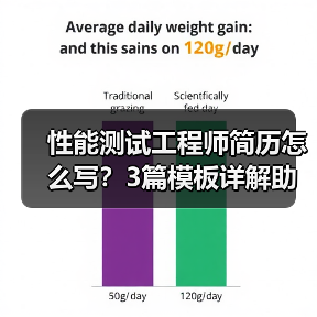 性能测试工程师简历怎么写？3篇模板详解助你提升竞争力（图1）