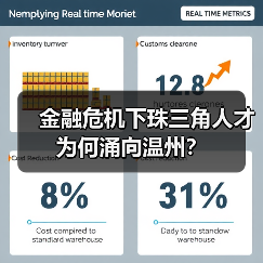金融危机下珠三角人才为何涌向温州？（图2）