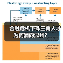 金融危机下珠三角人才为何涌向温州？（图4）