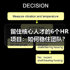 留住核心人才的6个HR项目：如何稳住团队？（图4）