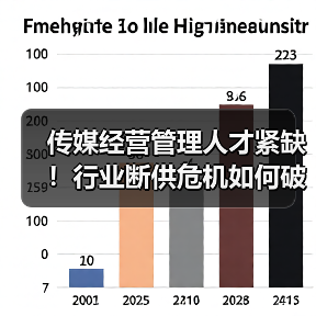 传媒经营管理人才紧缺！行业断供危机如何破局？（图3）