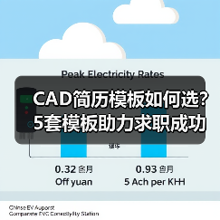 CAD简历模板如何选？5套模板助力求职成功（图4）