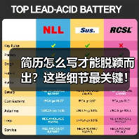 简历怎么写才能脱颖而出？这些细节最关键！（图4）