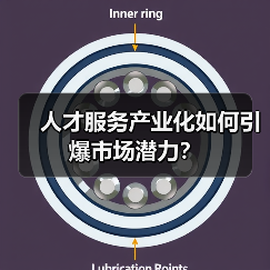 人才服务产业化如何引爆市场潜力？（图2）