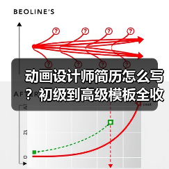动画设计师简历怎么写？初级到高级模板全收录（图4）