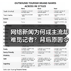 网络新闻为何成主流却难觅记者?背后原因令人深思(图4) 网络新闻为何成主流却难觅记者?背后原因令人深思(图4)