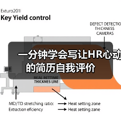 一分钟学会写让HR心动的简历自我评价（图3）