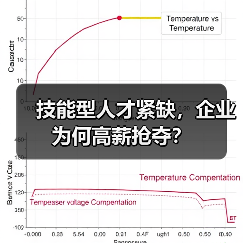 技能型人才紧缺,企业为何高薪抢夺?(图3) 技能型人才紧缺,企业为何高薪抢夺?(图3)