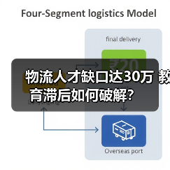 物流人才缺口达30万 教育滞后如何破解？（图2）