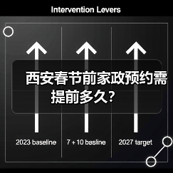 西安春节前家政预约需提前多久？（图4）