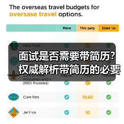 面试是否需要带简历？权威解析带简历的必要性（图1）