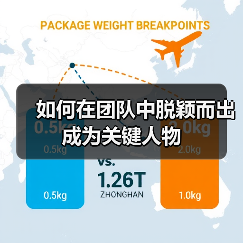 如何在团队中脱颖而出成为关键人物（图2）