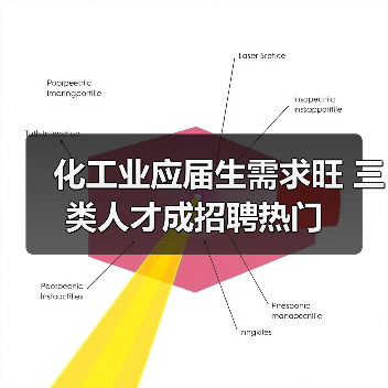 化工业应届生需求旺 三类人才成招聘热门（图1）