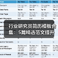行业研究员简历模板合集：5篇精选范文提升求职成功率（图2）