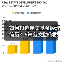 如何打造完美基金经理简历？5篇范文助你脱颖而出（图1）