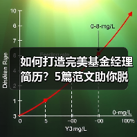 如何打造完美基金经理简历？5篇范文助你脱颖而出（图3）