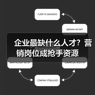 企业最缺什么人才?营销岗位成抢手资源(图2) 企业最缺什么人才?营销岗位成抢手资源(图2)