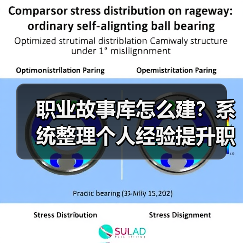 职业故事库怎么建？系统整理个人经验提升职场竞争力（图3）