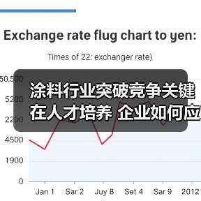 涂料行业突破竞争关键在人才培养 企业如何应对挑战？（图1）