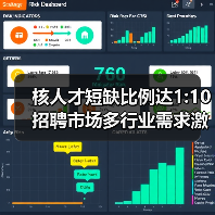 核人才短缺比例达1:10 招聘市场多行业需求激增（图3）